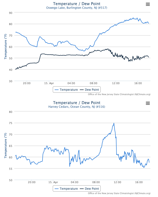 Time series of air temperature and dew point at the Oswego Lake and Harvey Cedars NJWxNet station from approximately 6 PM April 14th to 6 PM April 15th.