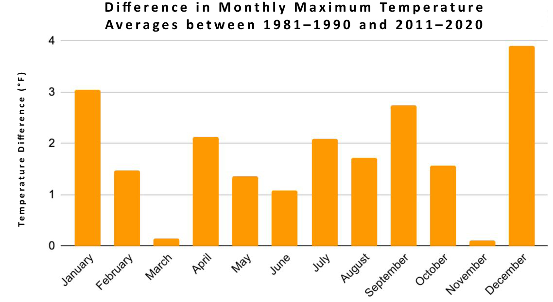 Differences in monthly maximum temperature averages between 1981–1990 and 2011–2020. 