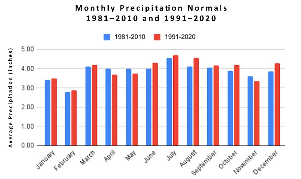 New Jersey monthly total precipitation normals for the 1981–2010 and 1991–2020 periods..
