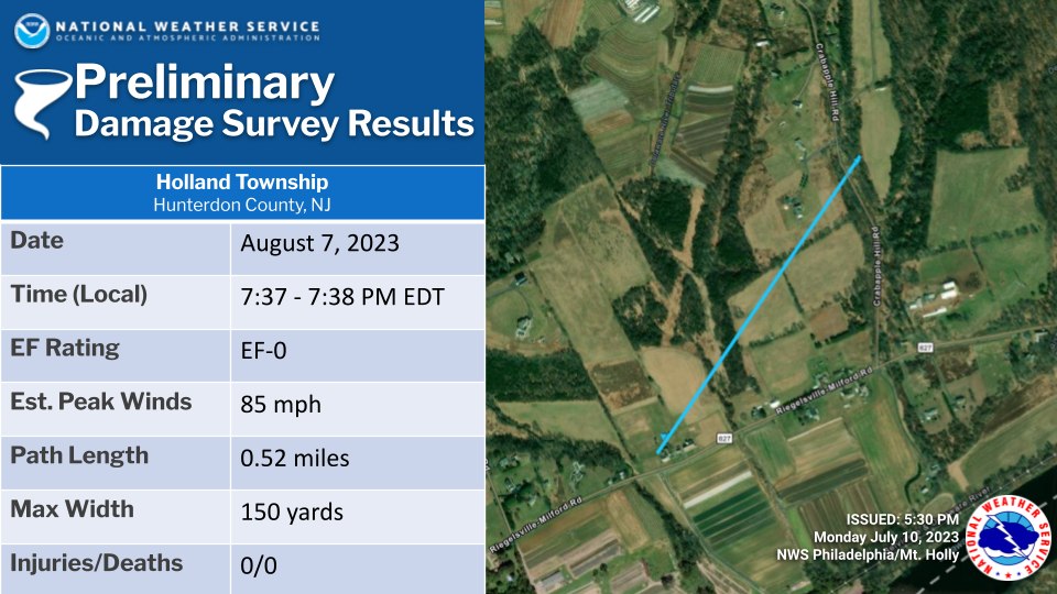 Information regarding the August 7th EF-0 tornado in Holland Township (courtesy of the National Weather Service).