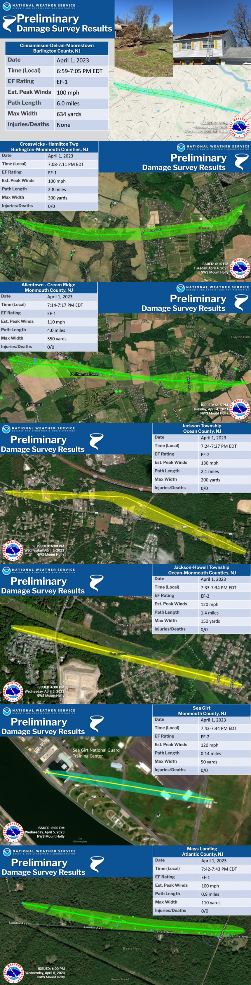 National Weather Service survey reports of each of the seven NJ tornadoes on April 1.