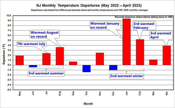 Monthly temperature departures from 1991–2020 normals from May 2022 to April 2023.