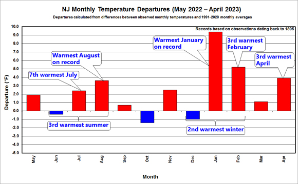 Temperatures and wind increase: Tuesday, October 24, 2023