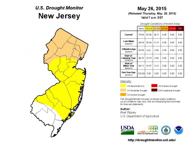 US Drought Monitor analysis