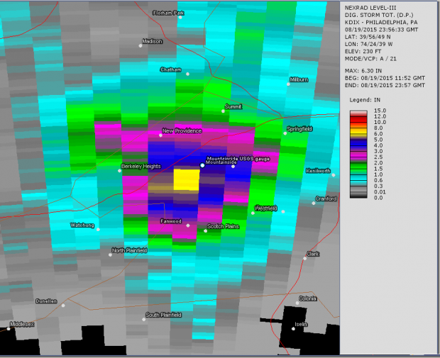 Radar-estimated precip