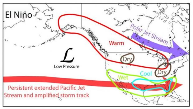 El Nino Pattern