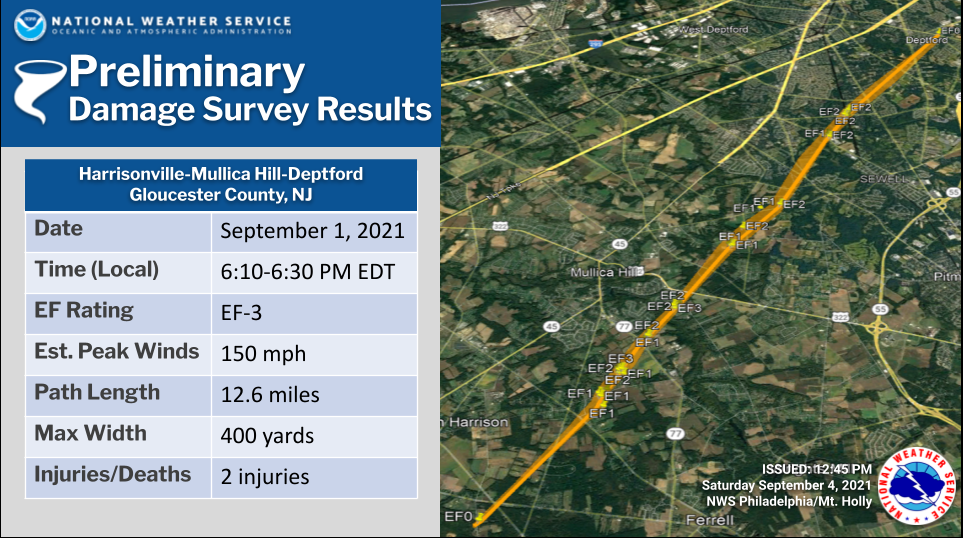 Preliminary National Weather Service report for the Gloucester County tornado.