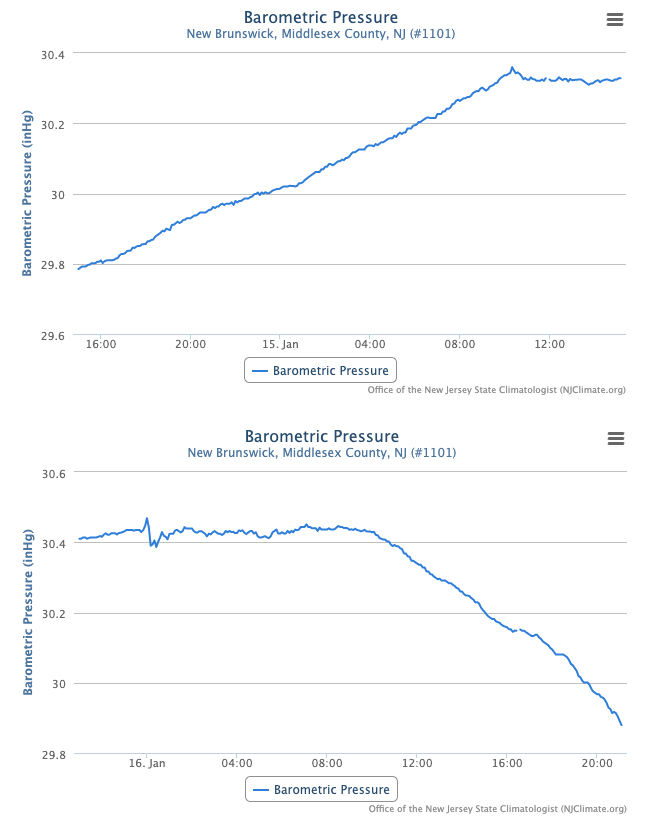 Surface air pressure graph from New Brunswick showing two pressure waves from the Tonga eruption on January 15th.