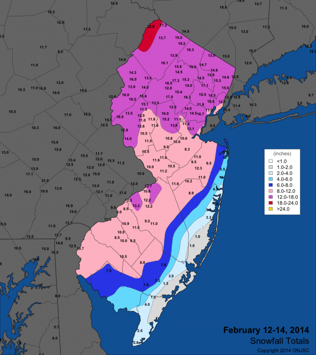 Nj Seasonality Chart